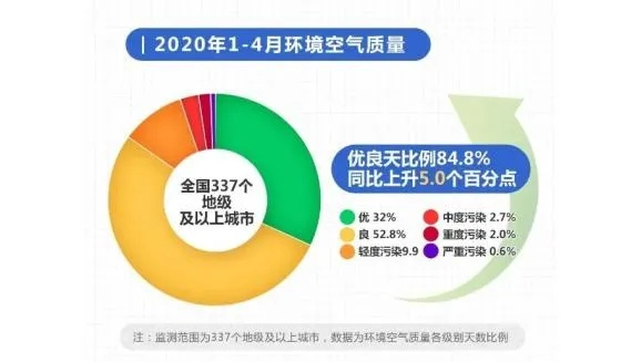 五福彩彩票app下载-全国城市空气质量排名,蓝天保卫战的成绩单与启示 五福彩彩票app下载-全国城市空气质量排名,蓝天保卫战的成绩单与启示