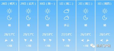 大家乐记牌器官网-新沂天气预报，关注每一天，守护你的晴雨冷暖