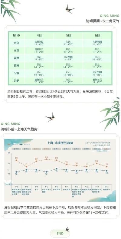 汤姆叔叔官网tom-上海天气预报一周7天,晴雨交替,气温波动需留意 汤姆叔叔官网tom-上海天气预报一周7天,晴雨交替,气温波动需留意