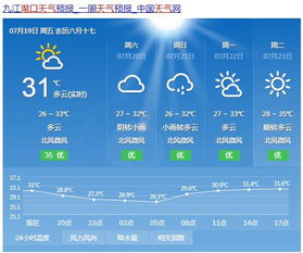 兰考天气预报,从看天吃饭到知天而作 兰考天气预报,从看天吃饭到知天而作