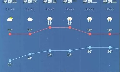 乌兰浩特市天气预报，草原明珠的晴雨表，生活出行的指南针