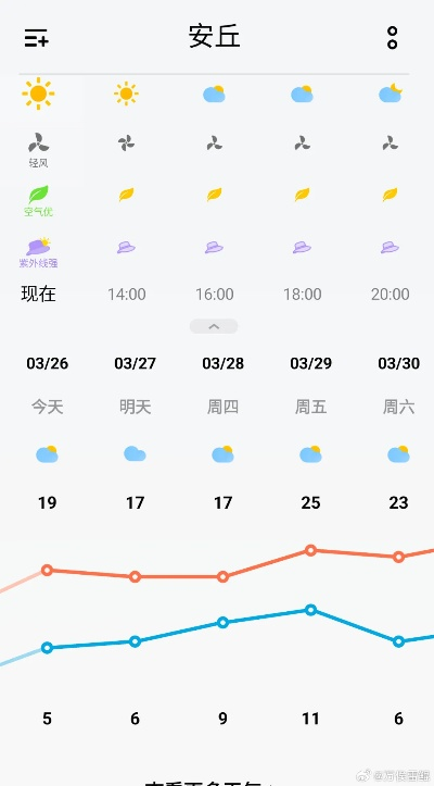 安丘天气,四季流转间的风物诗 安丘天气,四季流转间的风物诗
