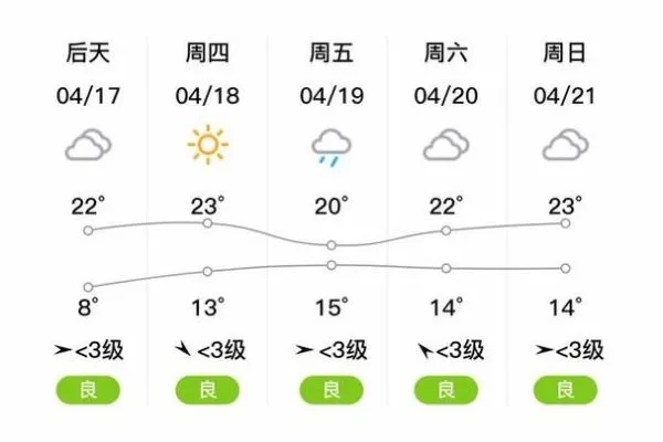 清河天气预报,一座小城的冷暖与生活节奏 清河天气预报,一座小城的冷暖与生活节奏