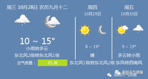 洛阳未来15天天气预报，晴雨交替，气温波动需留意