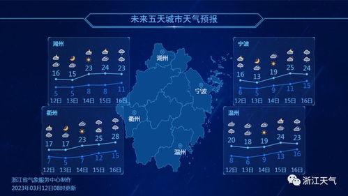 单县未来十五日天气趋势，从春寒料峭到暖意渐浓