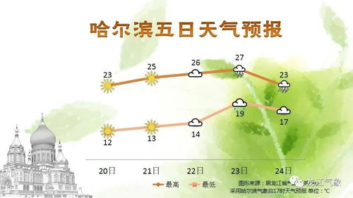 潍坊寿光天气预报，今日多云转晴，农事活动需关注气温波动