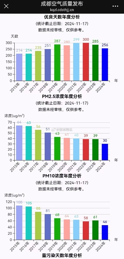 成都重污染天气预警查询,一键掌握空气质量,守护呼吸健康 成都重污染天气预警查询,一键掌握空气质量,守护呼吸健康