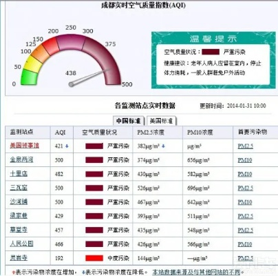 成都重污染天气预警查询,一键掌握空气质量,守护呼吸健康 成都重污染天气预警查询,一键掌握空气质量,守护呼吸健康