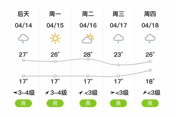 宿松天气，四季流转的诗意与温情