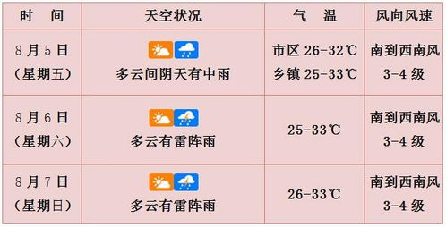 海口市天气预报,热带风情下的晴雨变奏曲 海口市天气预报,热带风情下的晴雨变奏曲