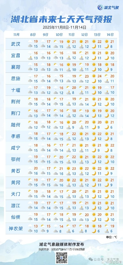 黄石天气预报15天查询,掌握天气变化,畅游神奇山水 黄石天气预报15天查询,掌握天气变化,畅游神奇山水
