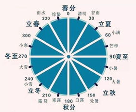 界首天气预报，在四季流转中，掌握生活的节奏