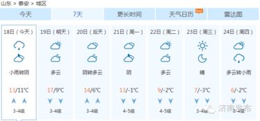 日照市天气预报15天,海滨之城的天气晴雨表与出行指南 日照市天气预报15天,海滨之城的天气晴雨表与出行指南
