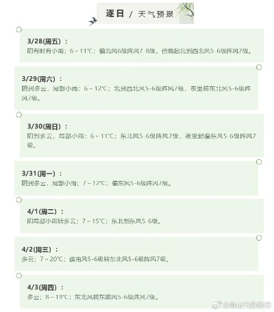 一周天气札记,七天里的冷暖人间 一周天气札记,七天里的冷暖人间
