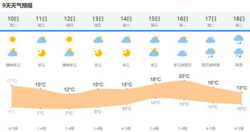 贵阳未来10天天气预报,多云为主,偶有阵雨,舒适宜人 贵阳未来10天天气预报,多云为主,偶有阵雨,舒适宜人