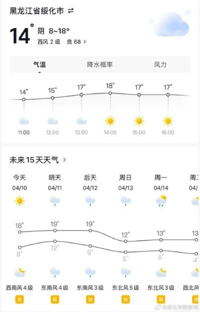 绥化天气预报15天,从容应对季节变换,生活出行早规划 绥化天气预报15天,从容应对季节变换,生活出行早规划