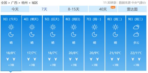 临安天气预报,藏在山水间的冷暖密码 临安天气预报,藏在山水间的冷暖密码