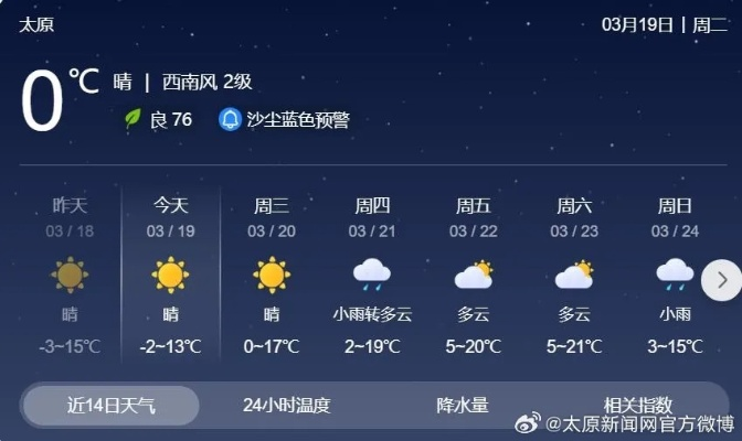 太原的天气，一方水土的脾性