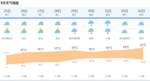上海未来三天天气预报,春日气息渐浓,气温稳步回升 上海未来三天天气预报,春日气息渐浓,气温稳步回升