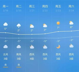 银川天气预报15天，掌握未来半月天气变化，出行生活更从容