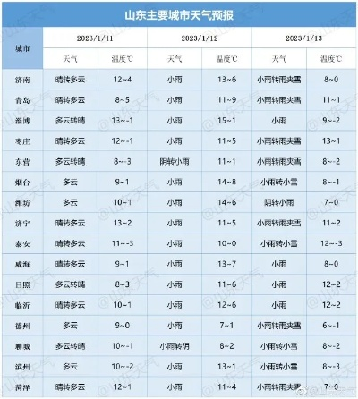 山东注意！明后两天迎2023年最大暴雨，局地降水量或破历史极值
