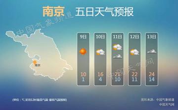 南京十五天天气预报，秋意渐浓，冷暖交替需留意