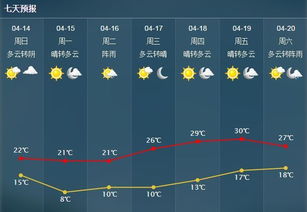 南京未来五天天气预报，晴雨交替，气温稳中有升