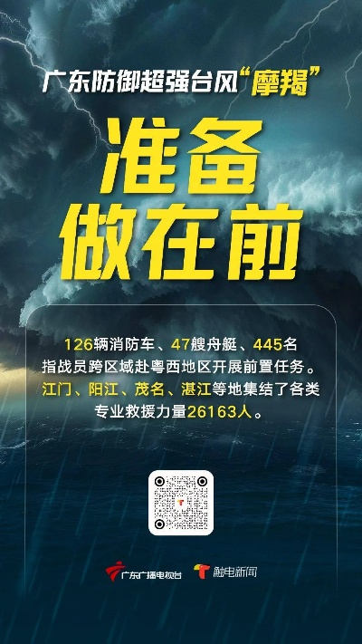 广东遭遇台风摩羯侵袭，多地发布红色预警，全力备战防台风