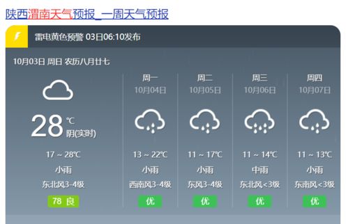 渭南天气预报15天查询,一份实用的天气时间胶囊 渭南天气预报15天查询,一份实用的天气时间胶囊