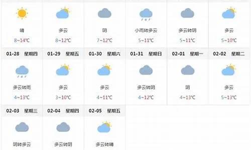 普宁天气预报,一日三变,生活里的气候密码 普宁天气预报,一日三变,生活里的气候密码