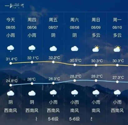 乐平天气预报,一日间领略四季变幻,古戏台下的晴雨冷暖 乐平天气预报,一日间领略四季变幻,古戏台下的晴雨冷暖