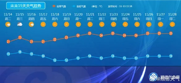 全国未来十天天气走势分析，冷暖交替频繁，需防范局地强对流