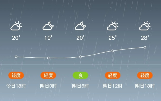 泰和天气40天,从酷暑到秋凉的时光印记 泰和天气40天,从酷暑到秋凉的时光印记