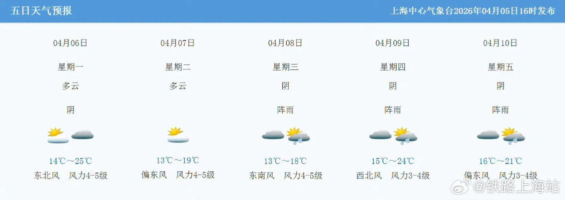 上海天气预报，15天与30天趋势全解析，助你从容应对多变天气
