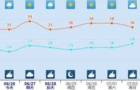 唐山天气预报30天，读懂季节轮转中的生活智慧