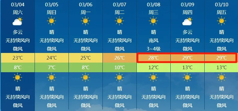 永康天气预报15天，掌握天机，从容应对四季变幻