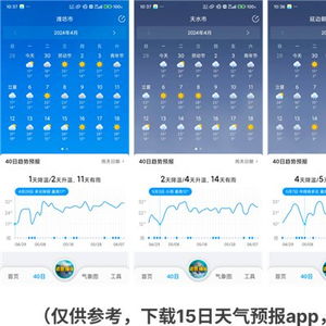 潍坊天气预报15天，春日气候多变，出行请留意