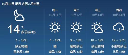 朝阳天气预报,清晨的密语,生活的晴雨表 朝阳天气预报,清晨的密语,生活的晴雨表