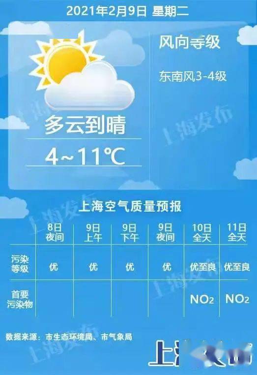 朝阳天气预报,清晨的密语,生活的晴雨表 朝阳天气预报,清晨的密语,生活的晴雨表