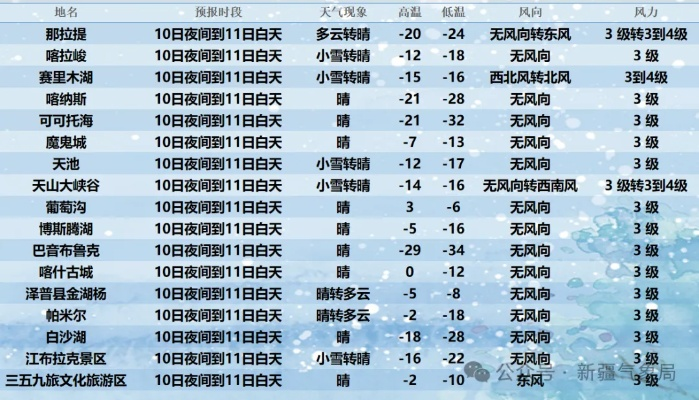 30天天气查询,让未来一个月的风雨晴暖尽在掌握 30天天气查询,让未来一个月的风雨晴暖尽在掌握