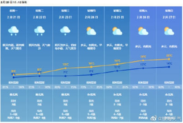 30天天气查询,让未来一个月的风雨晴暖尽在掌握 30天天气查询,让未来一个月的风雨晴暖尽在掌握