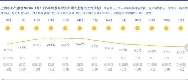 上海市天气预报查询,轻松掌握申城阴晴冷暖 上海市天气预报查询,轻松掌握申城阴晴冷暖