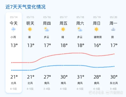 河北天气预报15天，掌握未来天气变化，从容应对出行与生活