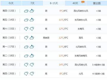阜蒙县天气预报15天查询,百度上的信息可靠吗?一篇实用指南帮你解惑 阜蒙县天气预报15天查询,百度上的信息可靠吗?一篇实用指南帮你解惑