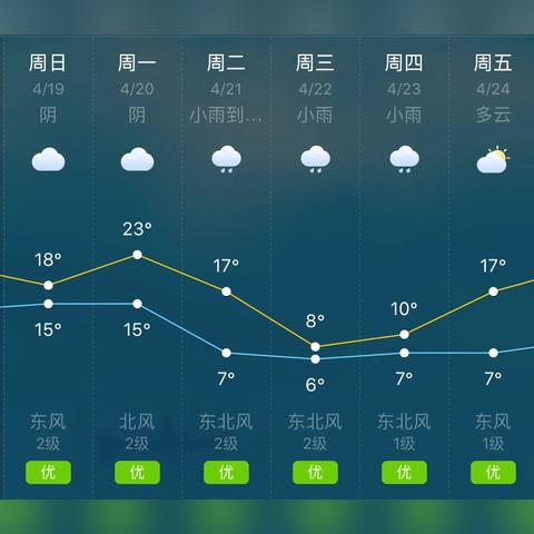 贵州现在天气适合旅游吗?这份攻略告诉你答案 贵州现在天气适合旅游吗?这份攻略告诉你答案