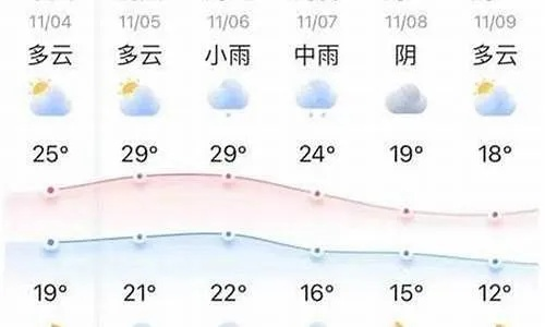 柳州天气预报15天查询百度，提前掌握天气，从容安排生活