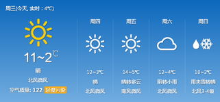 威海天气预报最新15天,春日海滨的天气变幻与出行指南 威海天气预报最新15天,春日海滨的天气变幻与出行指南