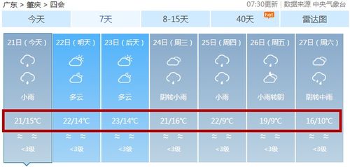 苏州天气15天天气预报，未来两周阴雨与晴暖交替，出行需留意