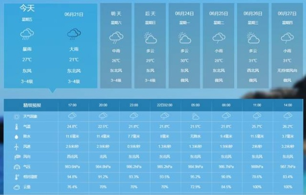桃江天气预报15天，掌握未来半月天气，出行生活早安排