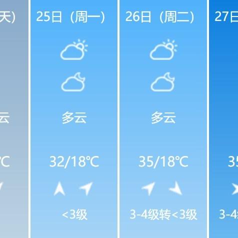 许昌40天天气预报查询，掌握未来天气，从容规划生活